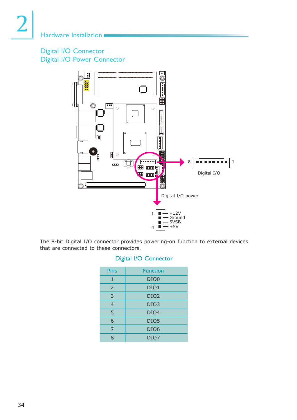 Hardware installation, Digital i/o connector digital i/o power connector | DFI OT951-D series User Manual | Page 34 / 107