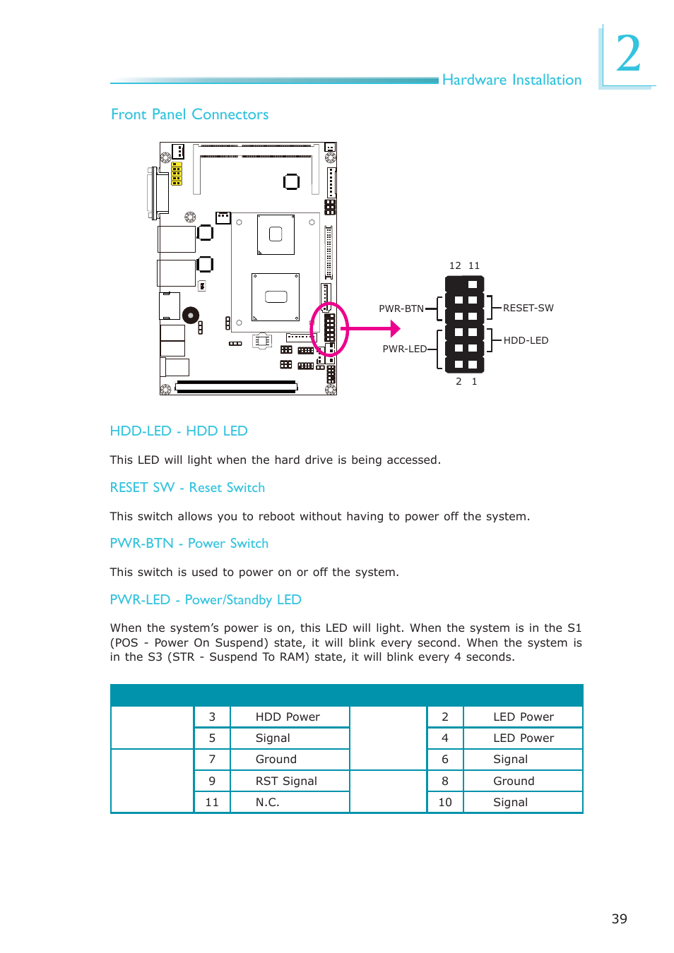 Hardware installation front panel connectors | DFI OT951-D series User Manual | Page 39 / 107