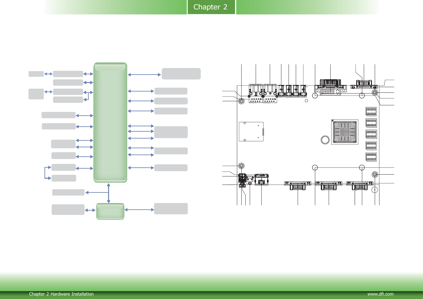 Block diagram, Mechanical diagram, Chapter 2 block diagram mechanical diagram | Atom e3800 series/ celeron, Super io with wdt | DFI BT253 User Manual | Page 10 / 62