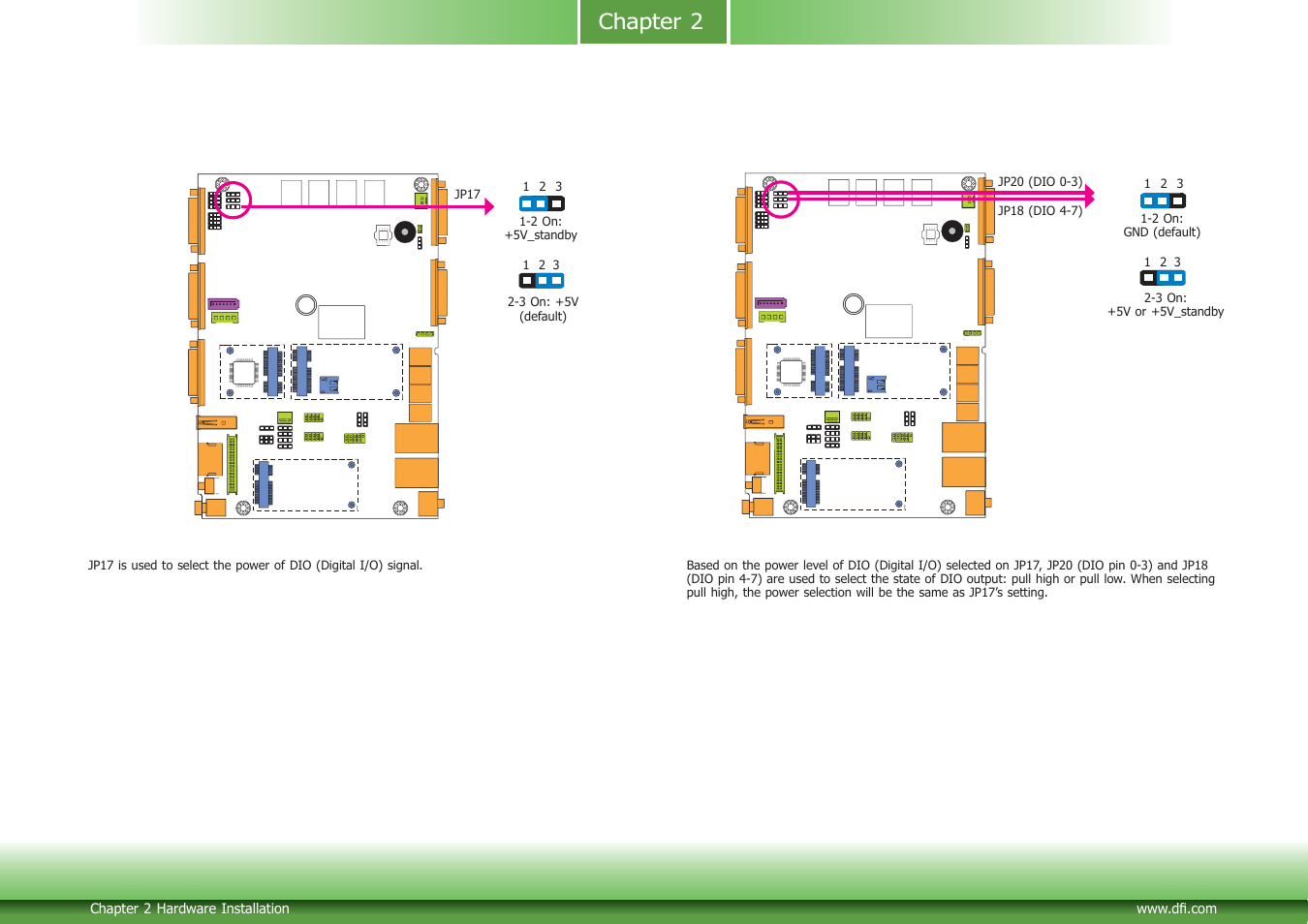 Chapter 2 | DFI BT253 User Manual | Page 15 / 62