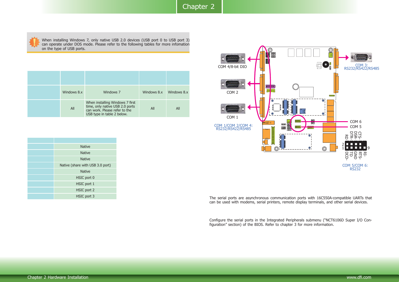 Chapter 2 | DFI BT253 User Manual | Page 19 / 62