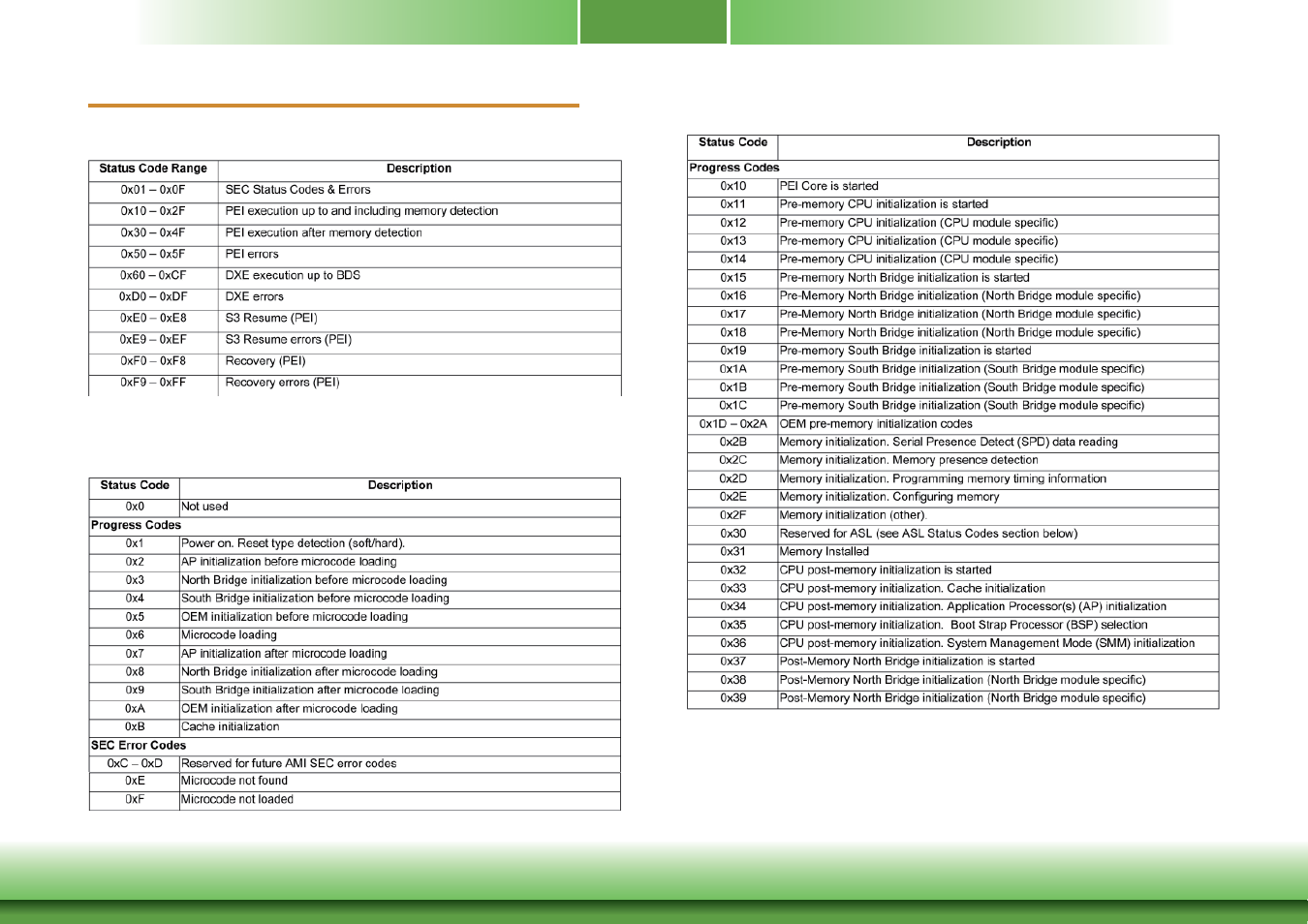 Appendix d - bios status code, Appendix d | DFI PIC-H61 User Manual | Page 57 / 60