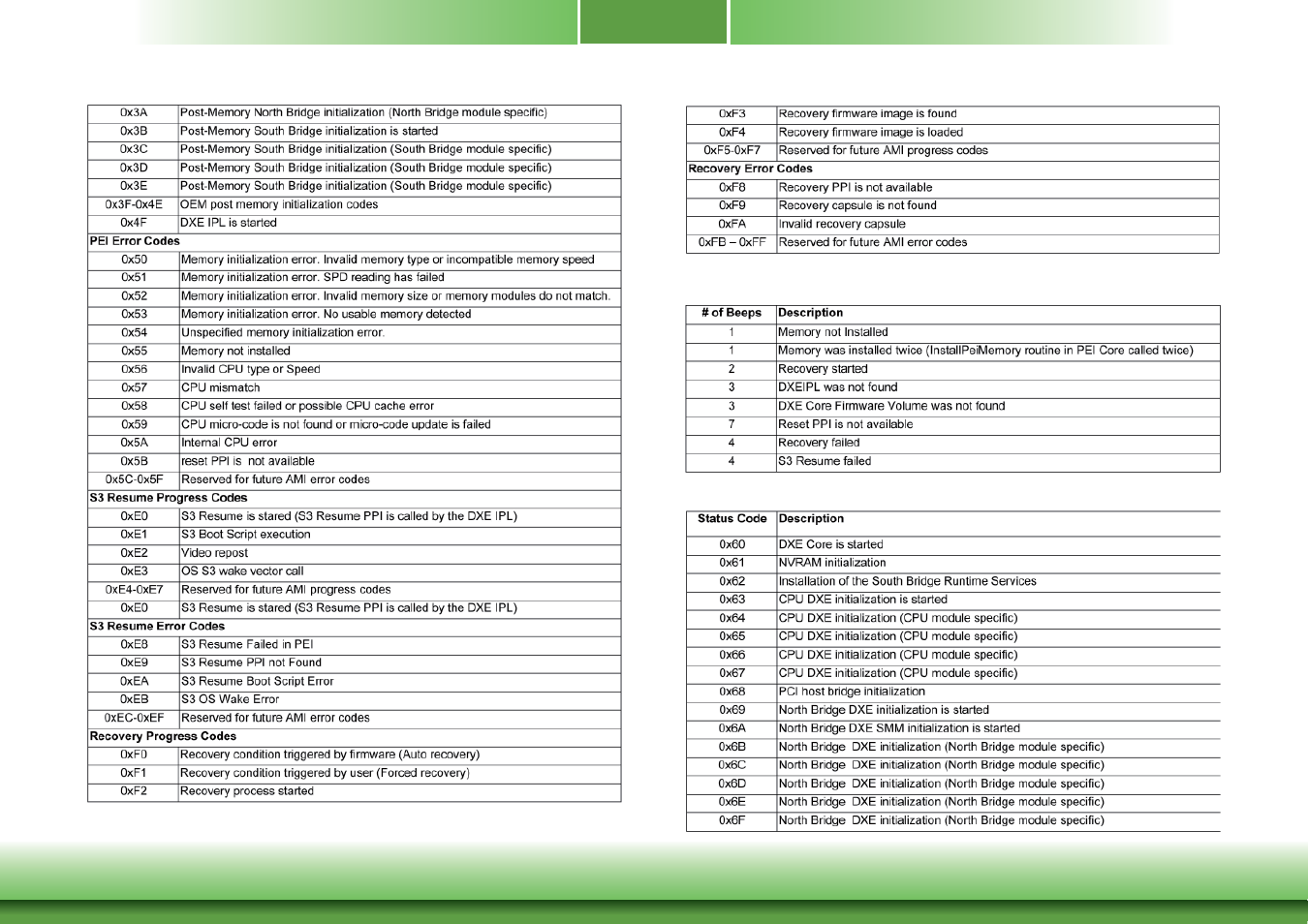 Appendix d | DFI PIC-H61 User Manual | Page 58 / 60