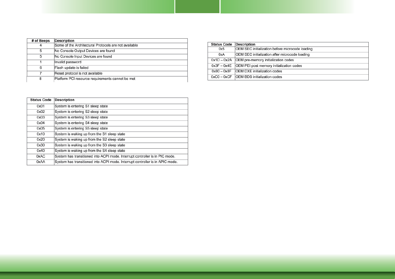 Appendix d | DFI PIC-H61 User Manual | Page 60 / 60