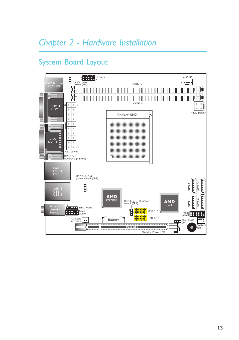Chapter 2 - hardware installation, System board layout, Hardware installation | DFI AR100-DR User Manual | Page 13 / 112