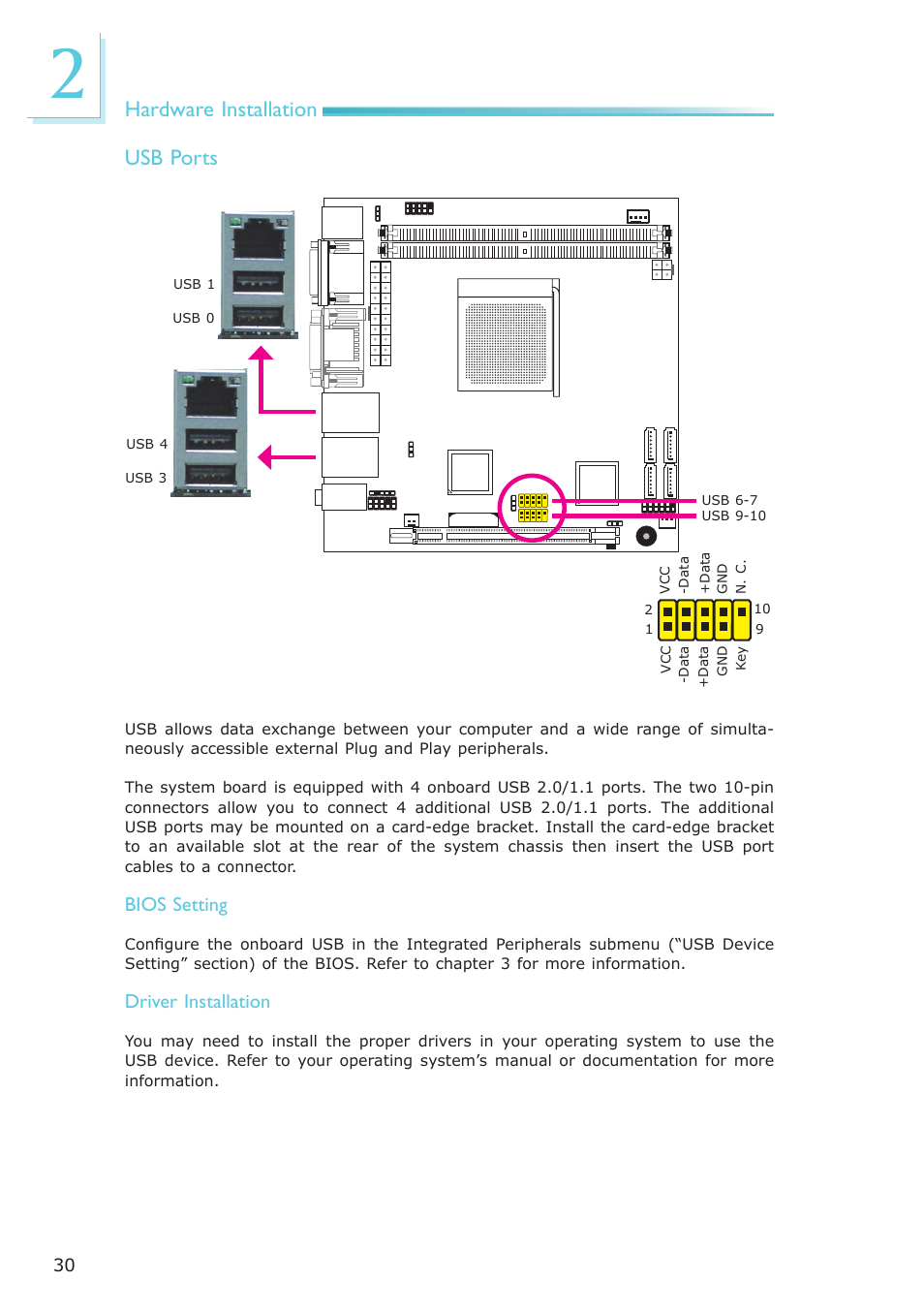 Hardware installation usb ports, Bios setting, Driver installation | DFI AR100-DR User Manual | Page 30 / 112