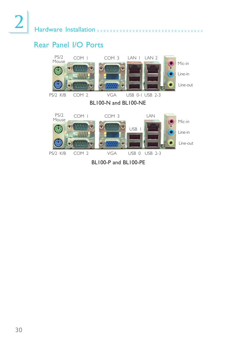 Rear panel i/o ports, Hardware installation | DFI BL100-NE/-PE User Manual | Page 30 / 127