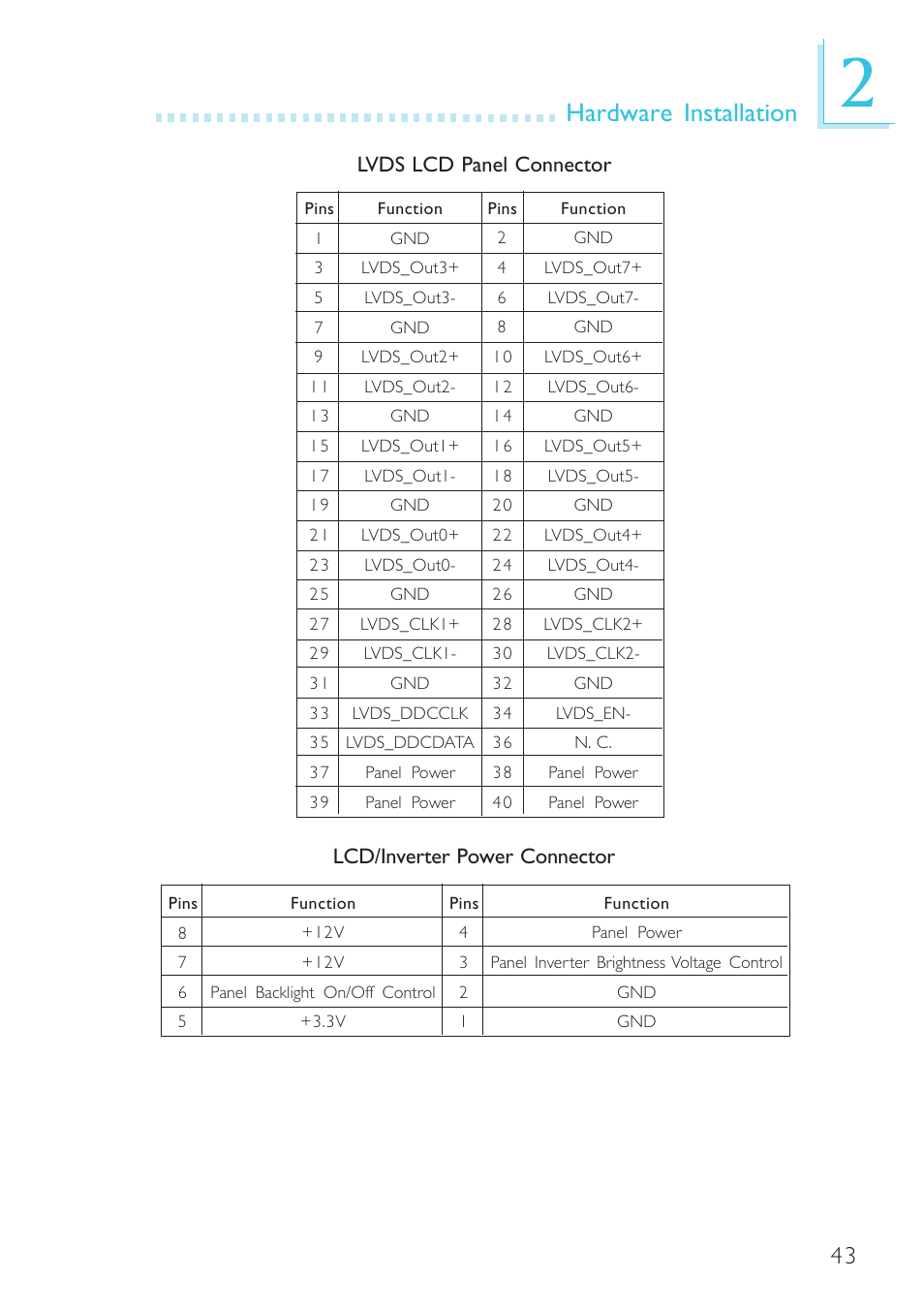 Hardware installation | DFI BL100-NE/-PE User Manual | Page 43 / 127