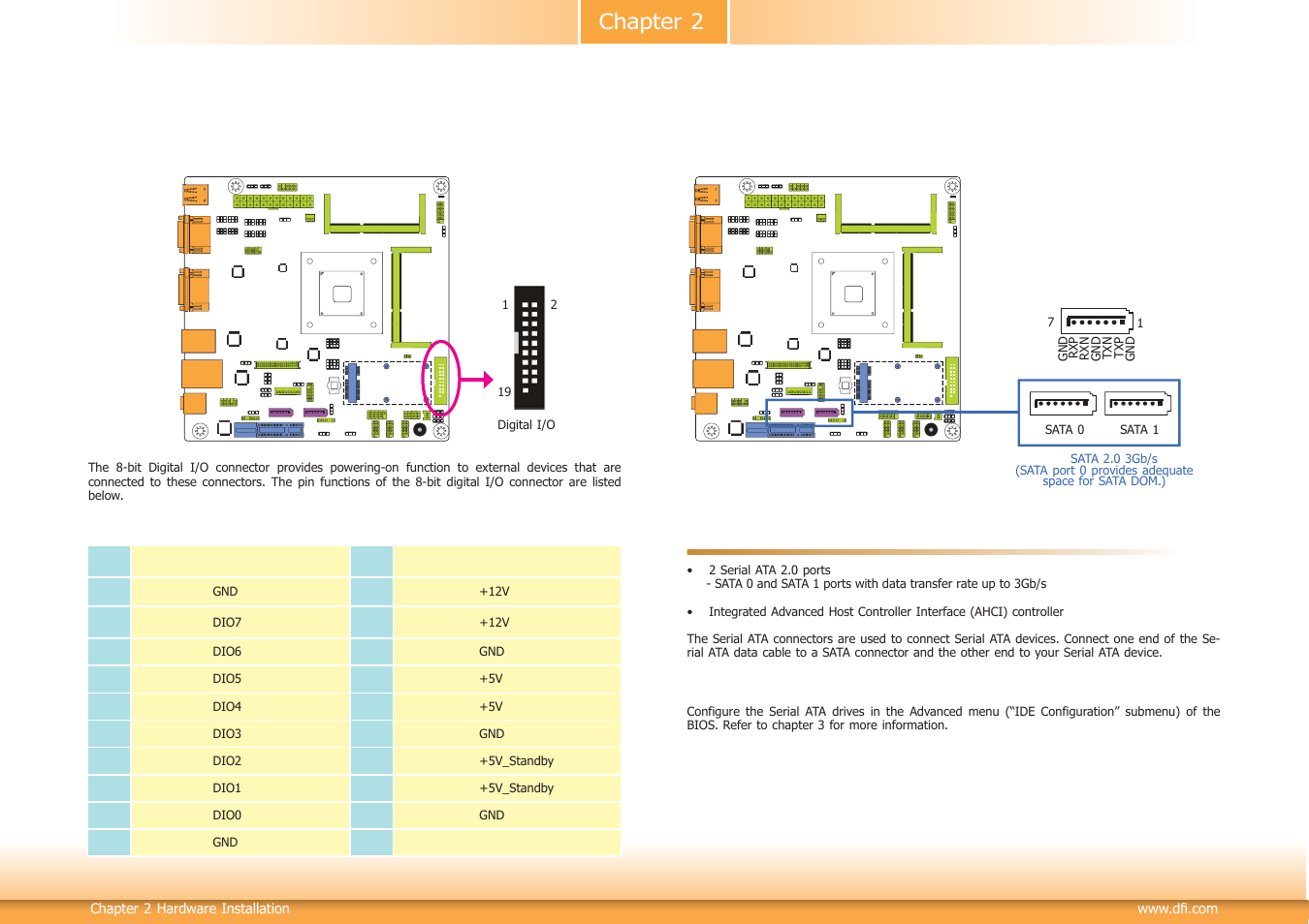 I/o connectors, Chapter 2 i/o connectors | DFI BT100 User Manual | Page 25 / 71