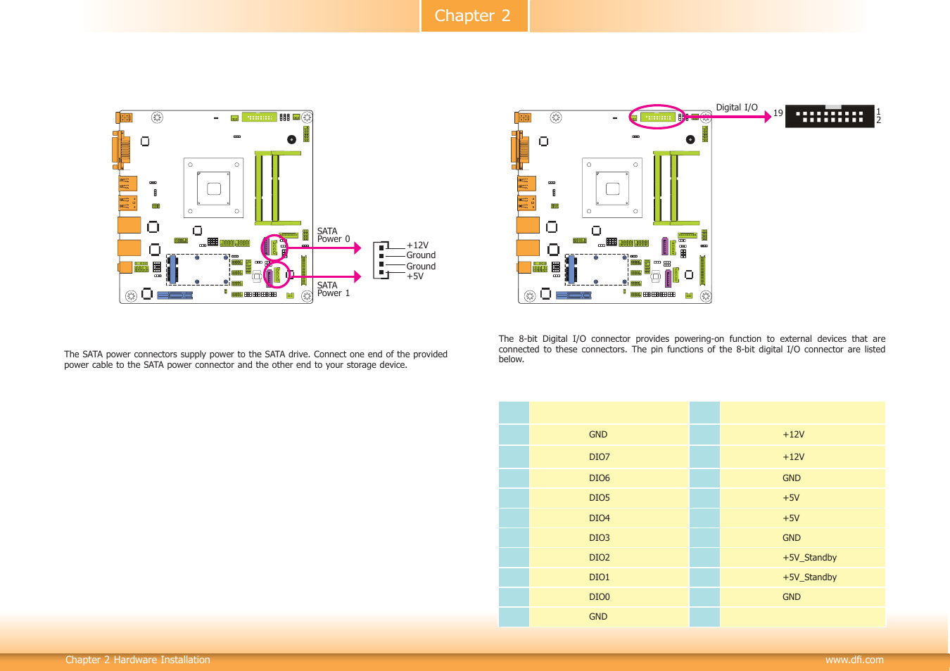 Chapter 2 | DFI BT101 User Manual | Page 25 / 72