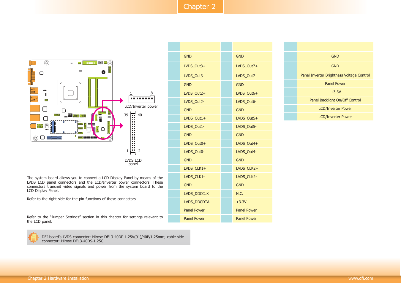 Chapter 2 | DFI BT101 User Manual | Page 28 / 72