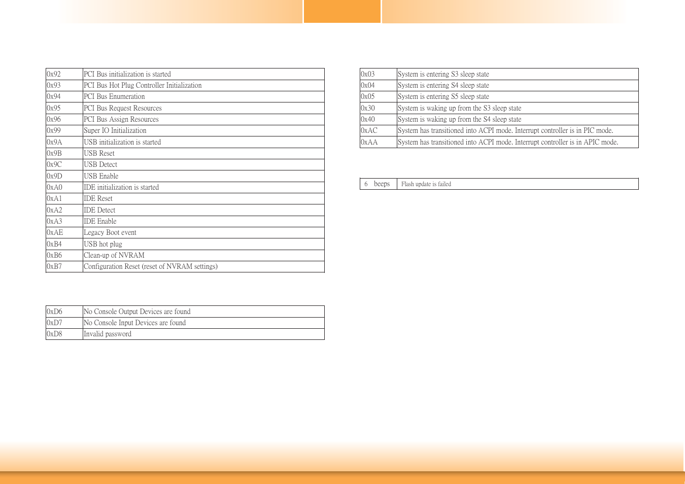 Appendix b | DFI BT101 User Manual | Page 70 / 72