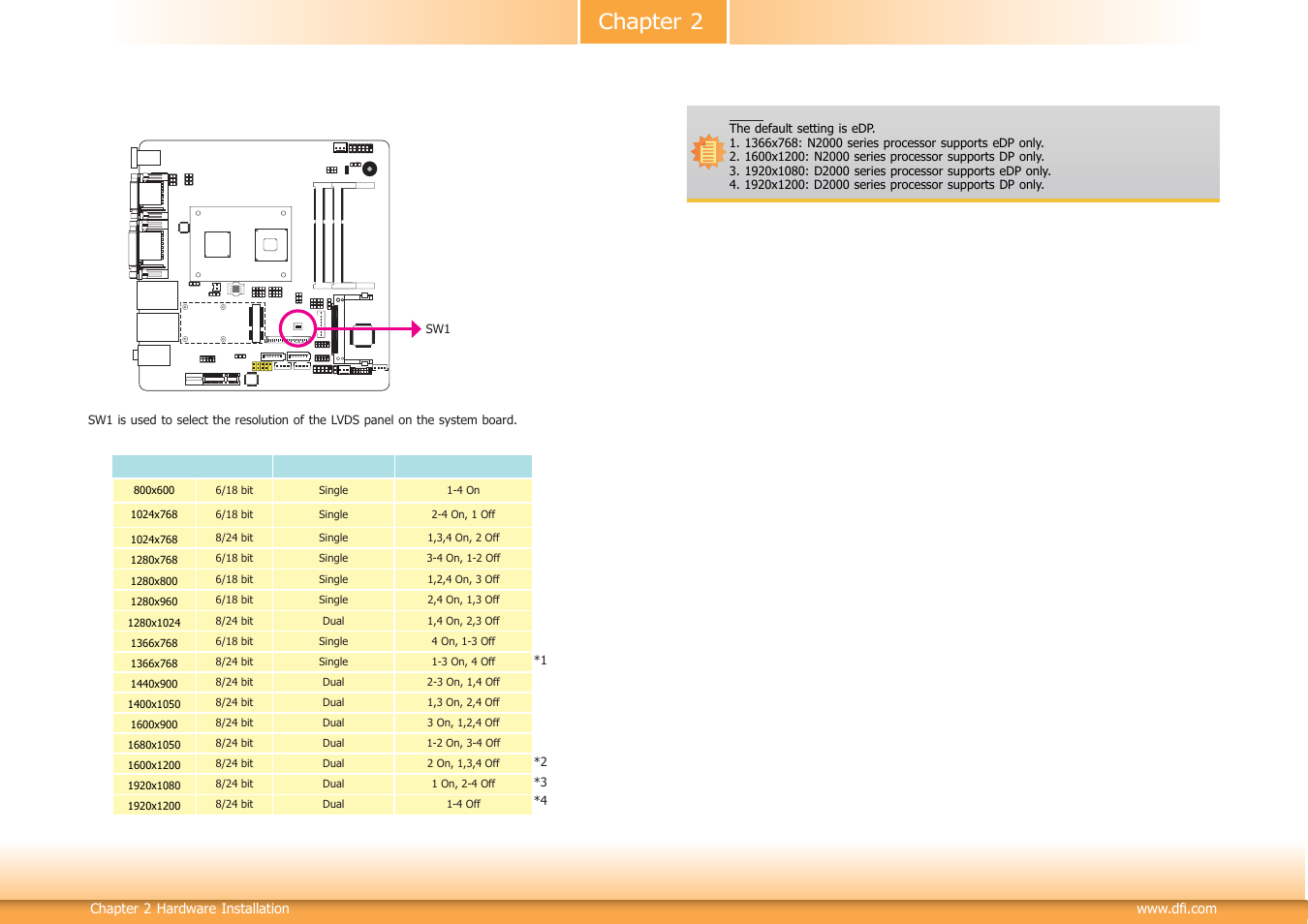 Chapter 2, Lvds panel select | DFI CD101-N User Manual | Page 15 / 69