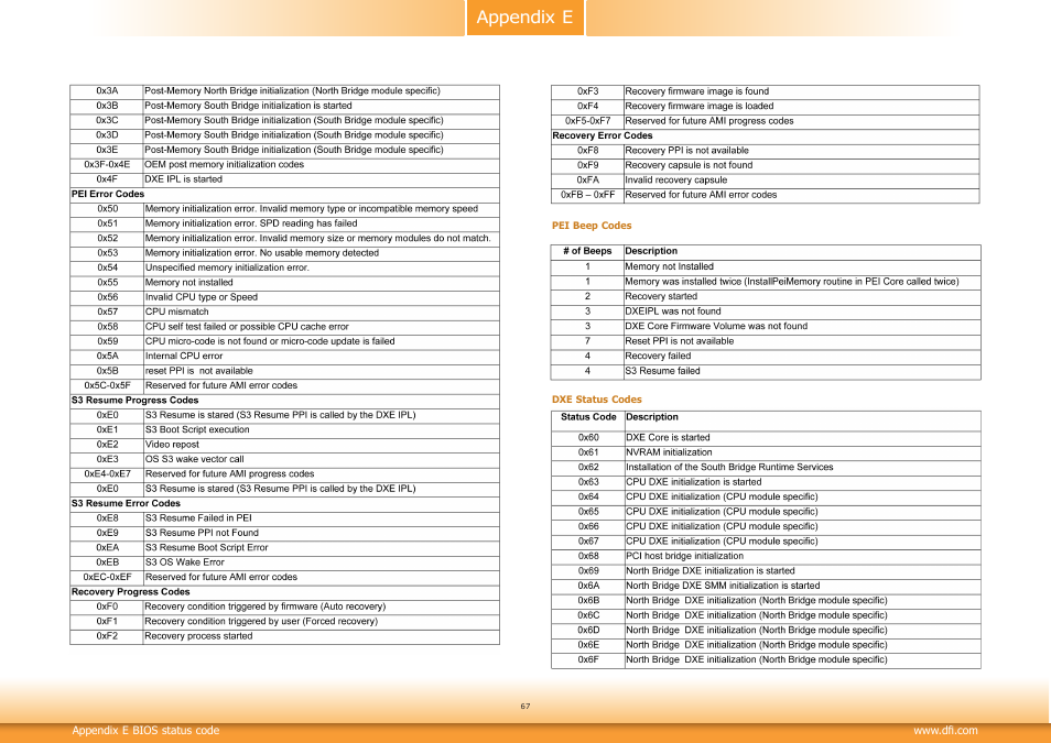 Appendix e | DFI CD101-N User Manual | Page 67 / 69