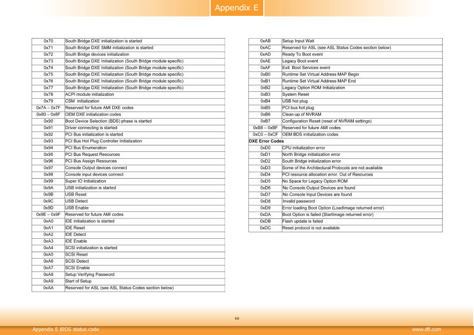 Appendix e | DFI CD101-N User Manual | Page 68 / 69