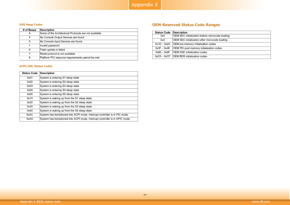 Appendix e | DFI CD101-N User Manual | Page 69 / 69
