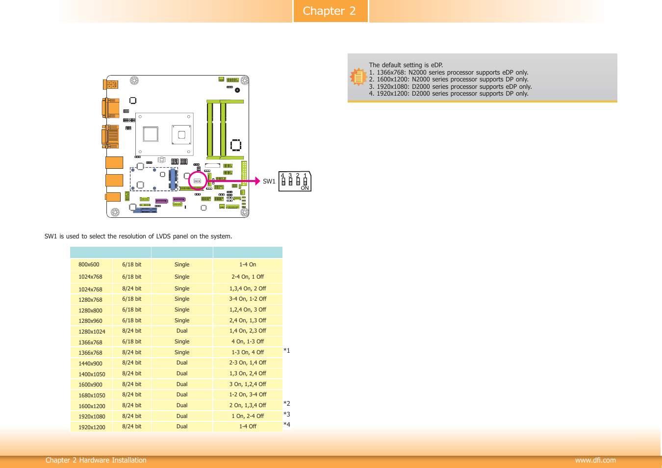 Chapter 2, Lvds panel select | DFI CD102 Series User Manual | Page 15 / 76