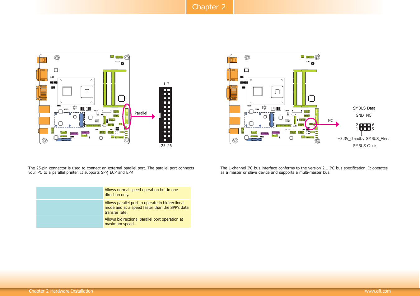 Chapter 2 | DFI CD102 Series User Manual | Page 27 / 76