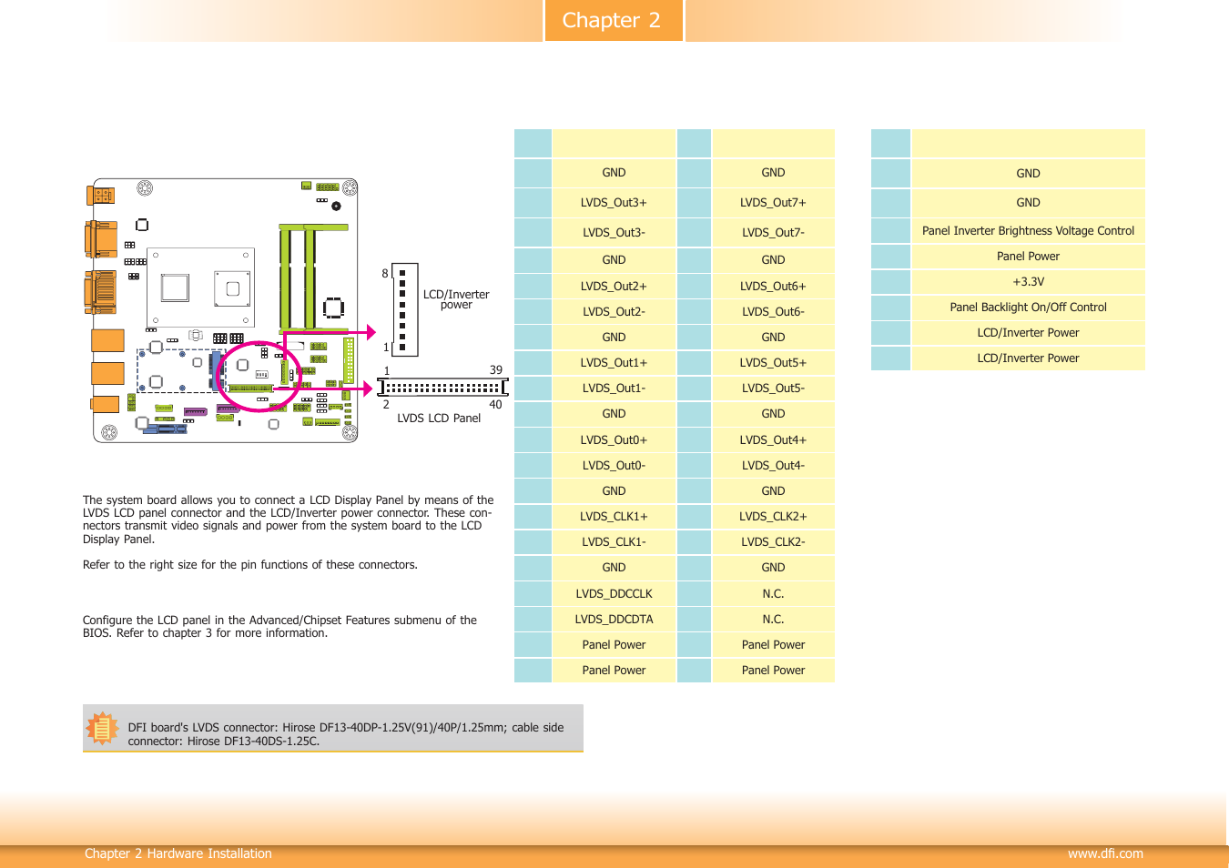 Chapter 2 | DFI CD102 Series User Manual | Page 29 / 76