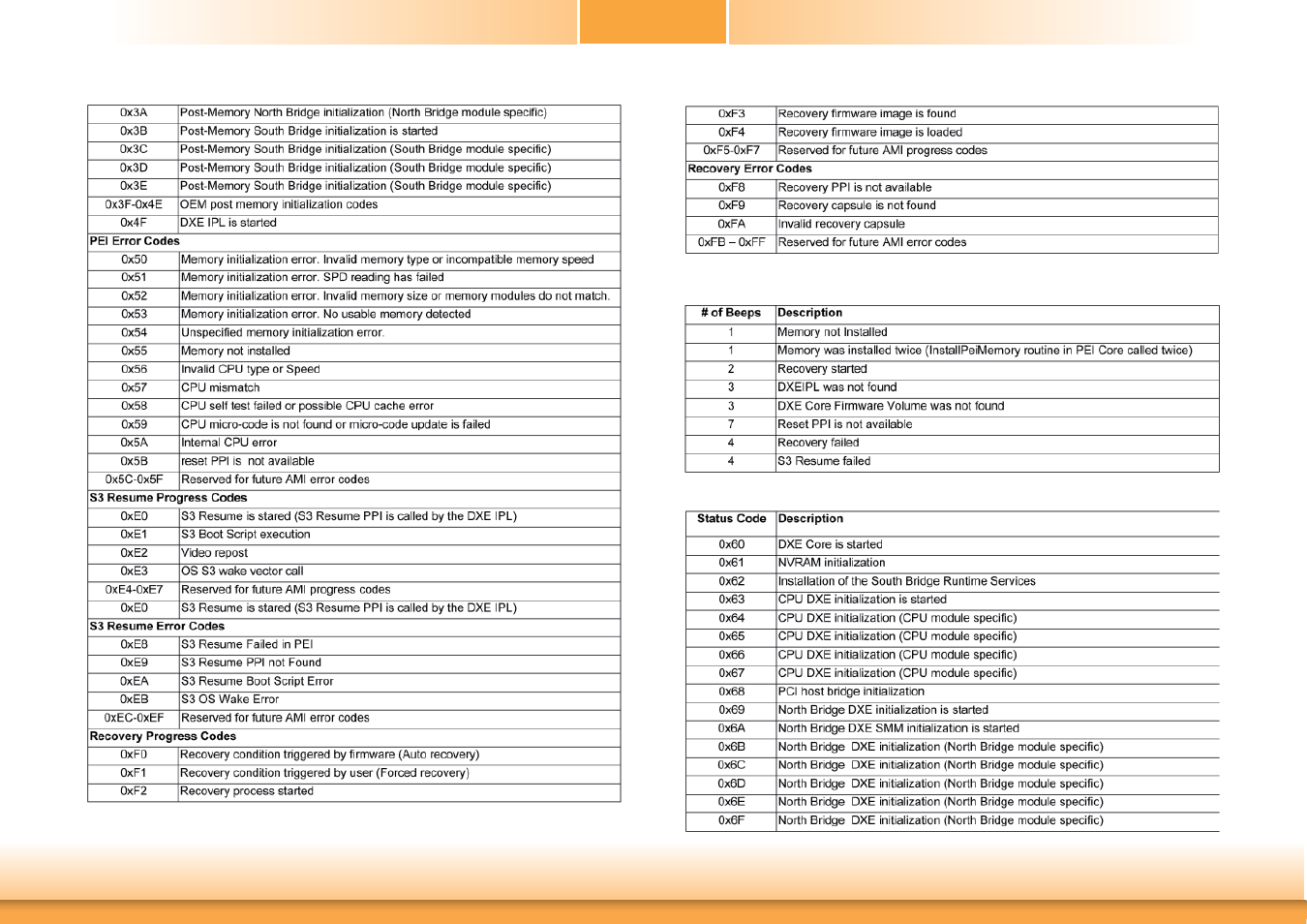 Appendix e | DFI CD102 Series User Manual | Page 74 / 76