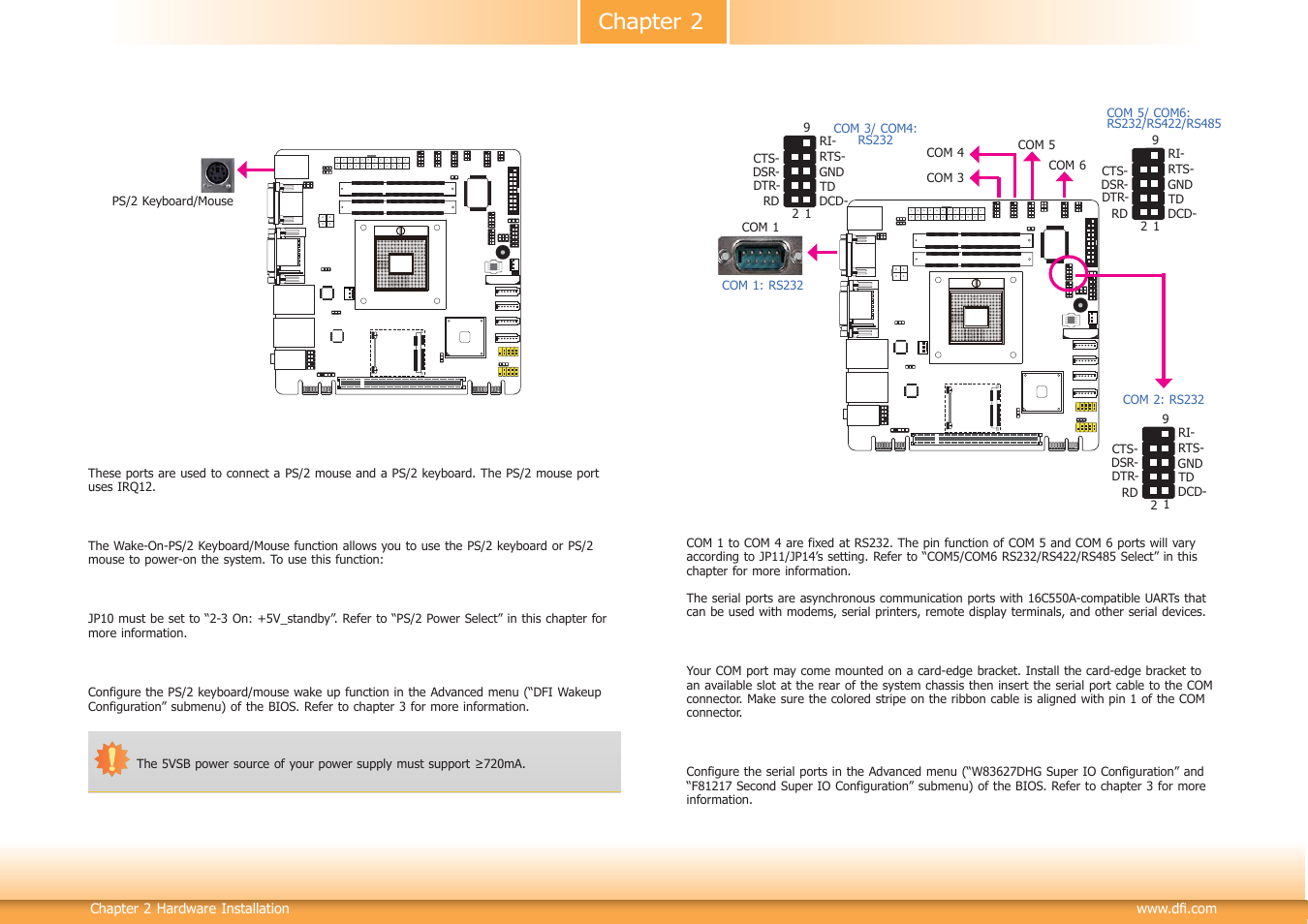 Chapter 2 | DFI CM100-C User Manual | Page 17 / 70