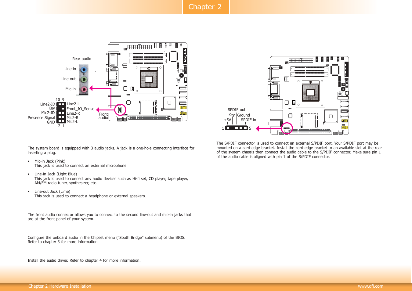 I/o connectors, Chapter 2 | DFI CM100-C User Manual | Page 20 / 70