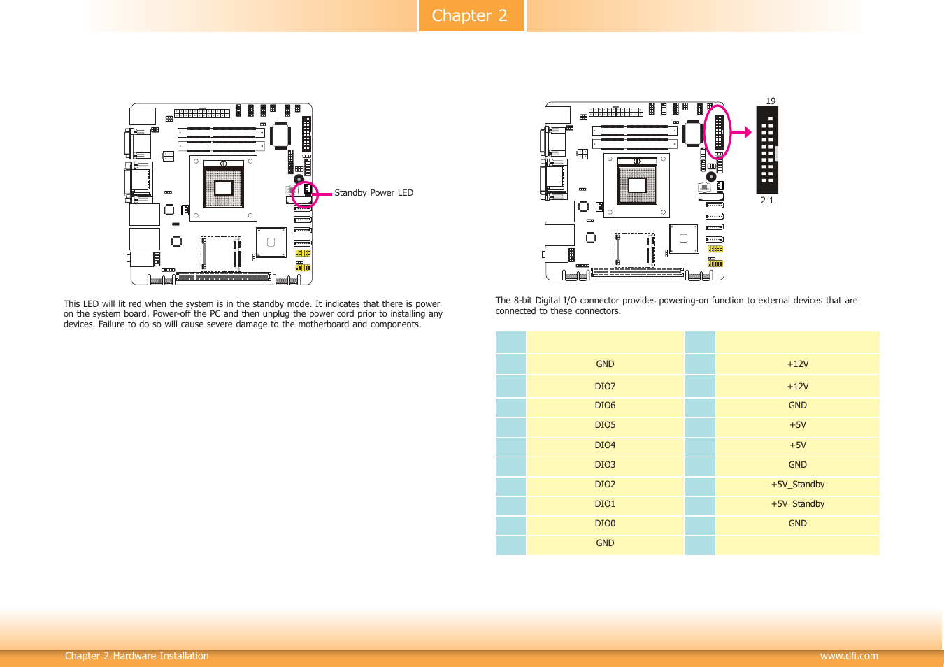 Chapter 2 | DFI CM100-C User Manual | Page 23 / 70