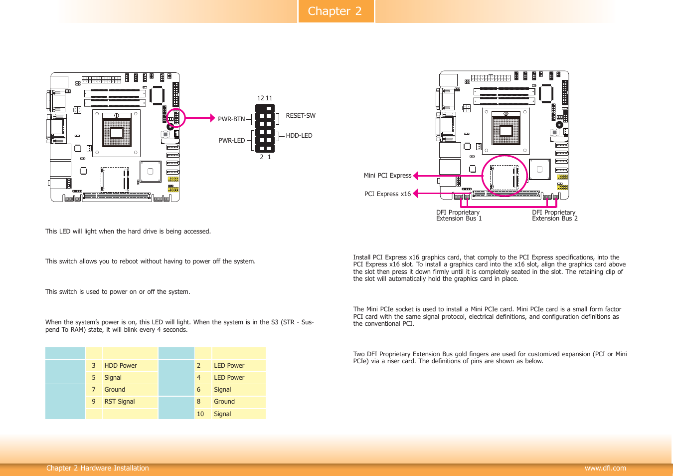 Chapter 2 | DFI CM100-C User Manual | Page 24 / 70