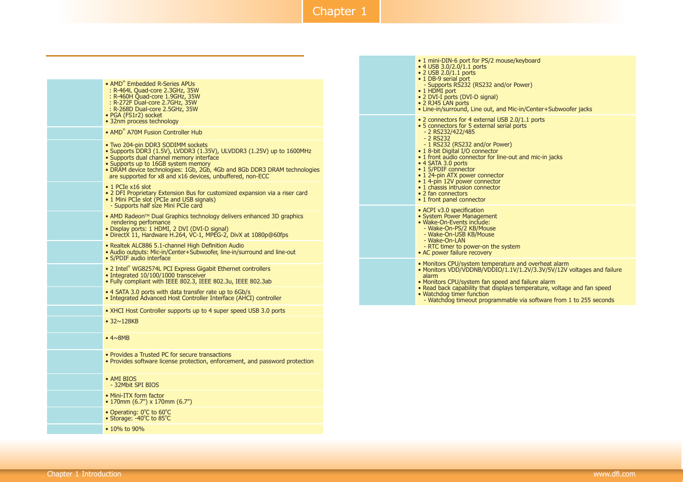 Chapter 1 - introduction, Specifications, Chapter 1 | DFI CM100-C User Manual | Page 6 / 70