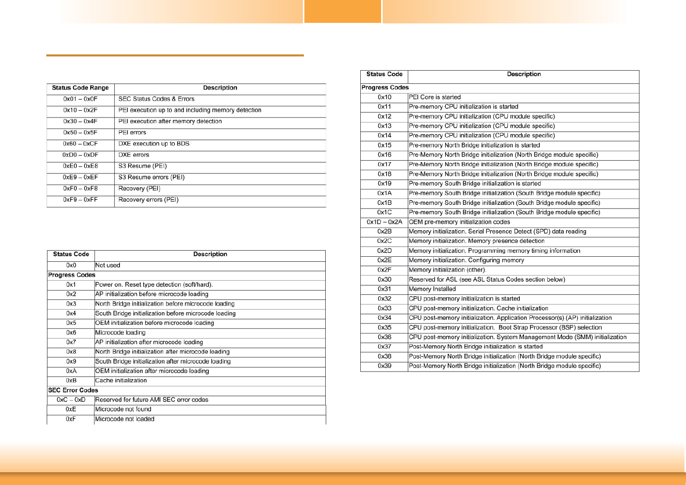 Appendix e - bios status code, Appendix e appendix e - bios status code | DFI CM100-C User Manual | Page 67 / 70