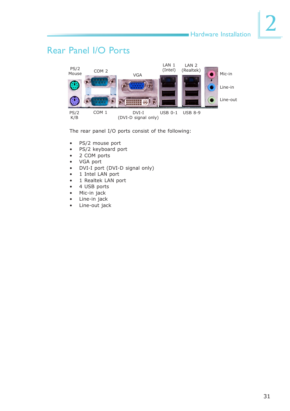 Rear panel i/o ports, Hardware installation | DFI CP100-NRM User Manual | Page 31 / 150