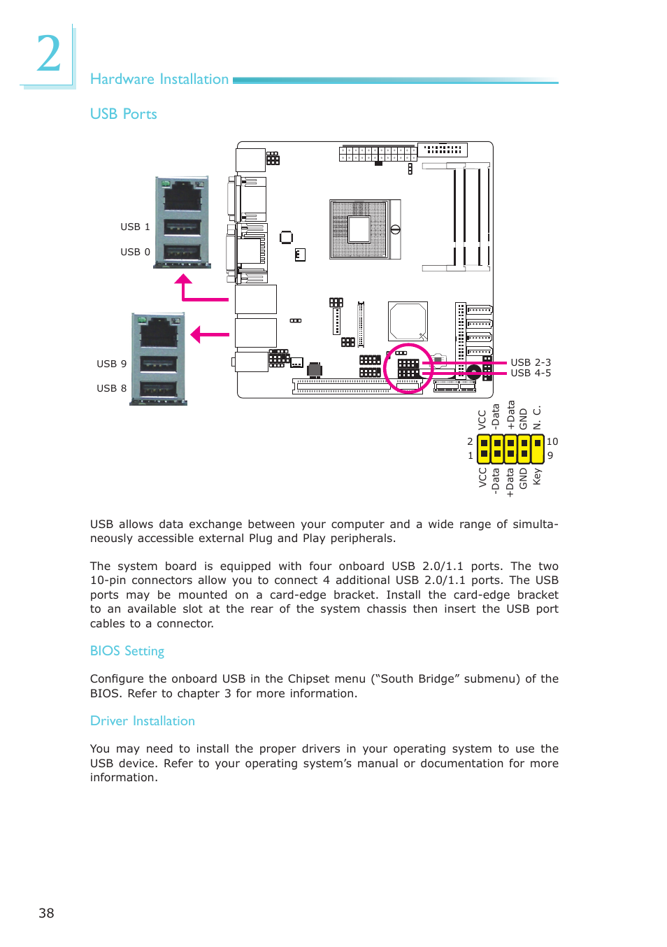 Hardware installation usb ports, Bios setting, Driver installation | DFI CP100-NRM User Manual | Page 38 / 150