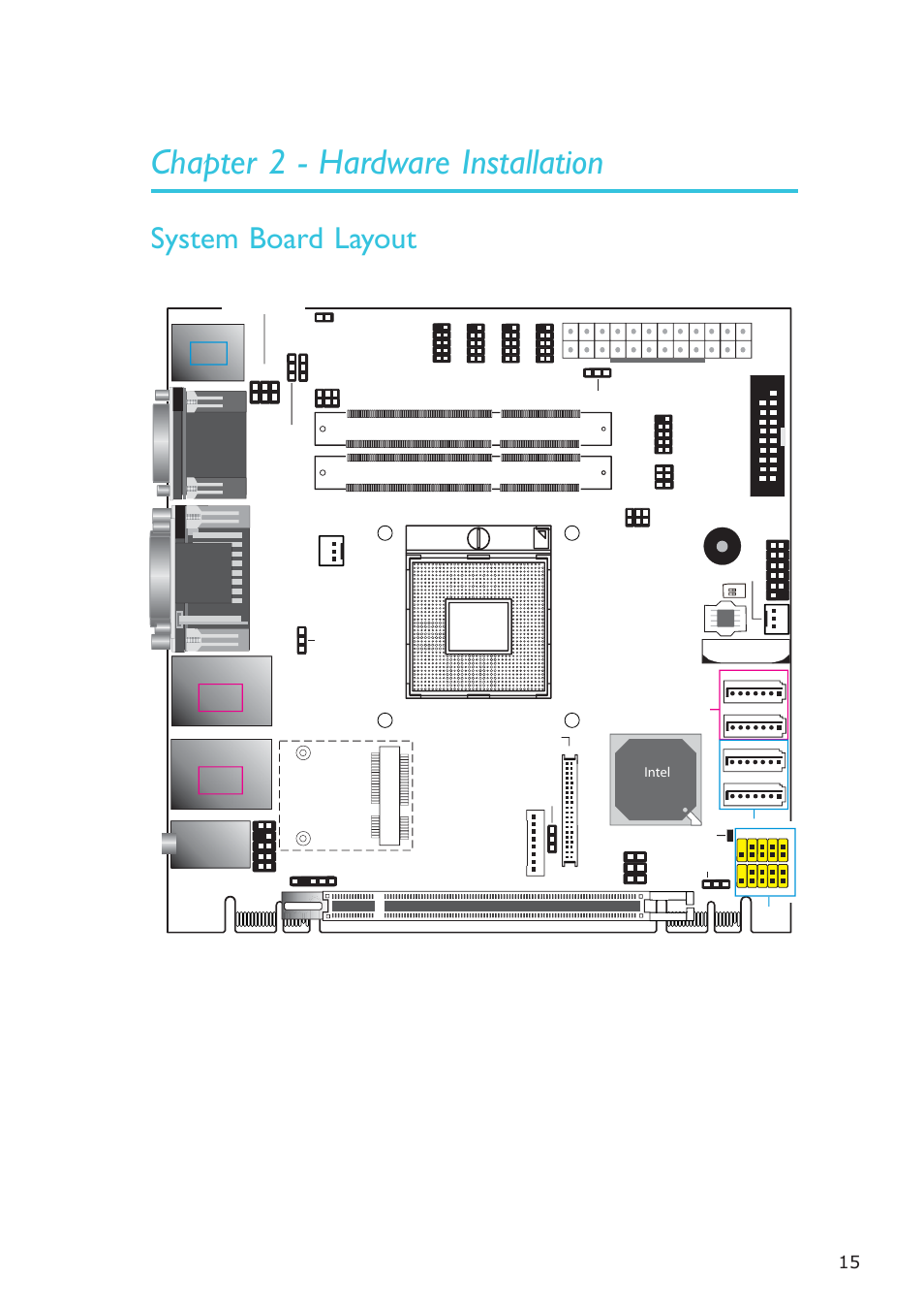 Chapter 2 - hardware installation, System board layout, Hardware installation | Intel qm77 | DFI CR100-CRM User Manual | Page 15 / 177