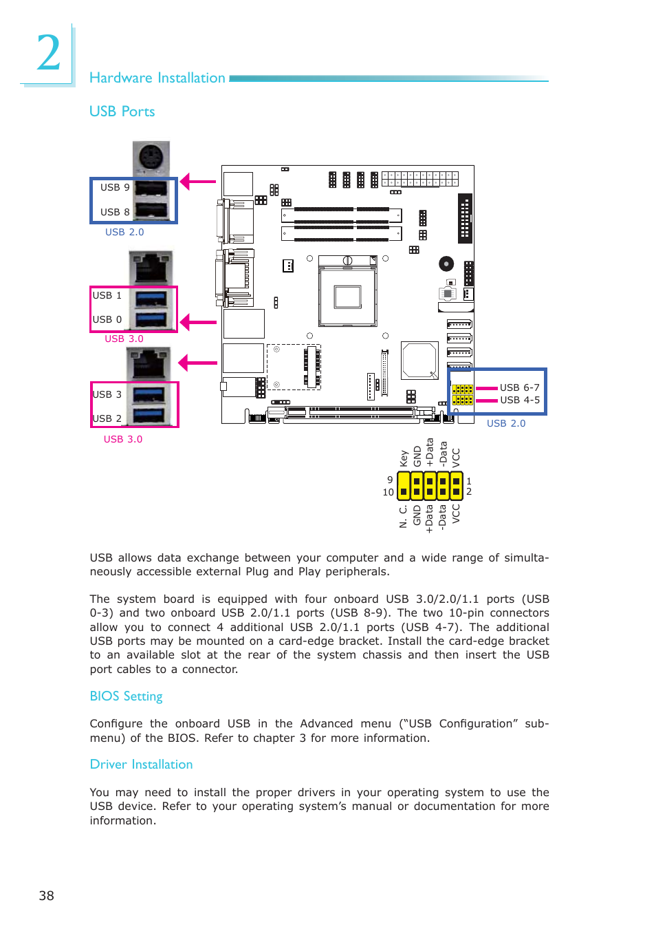 Hardware installation usb ports, Bios setting, Driver installation | DFI CR100-CRM User Manual | Page 38 / 177