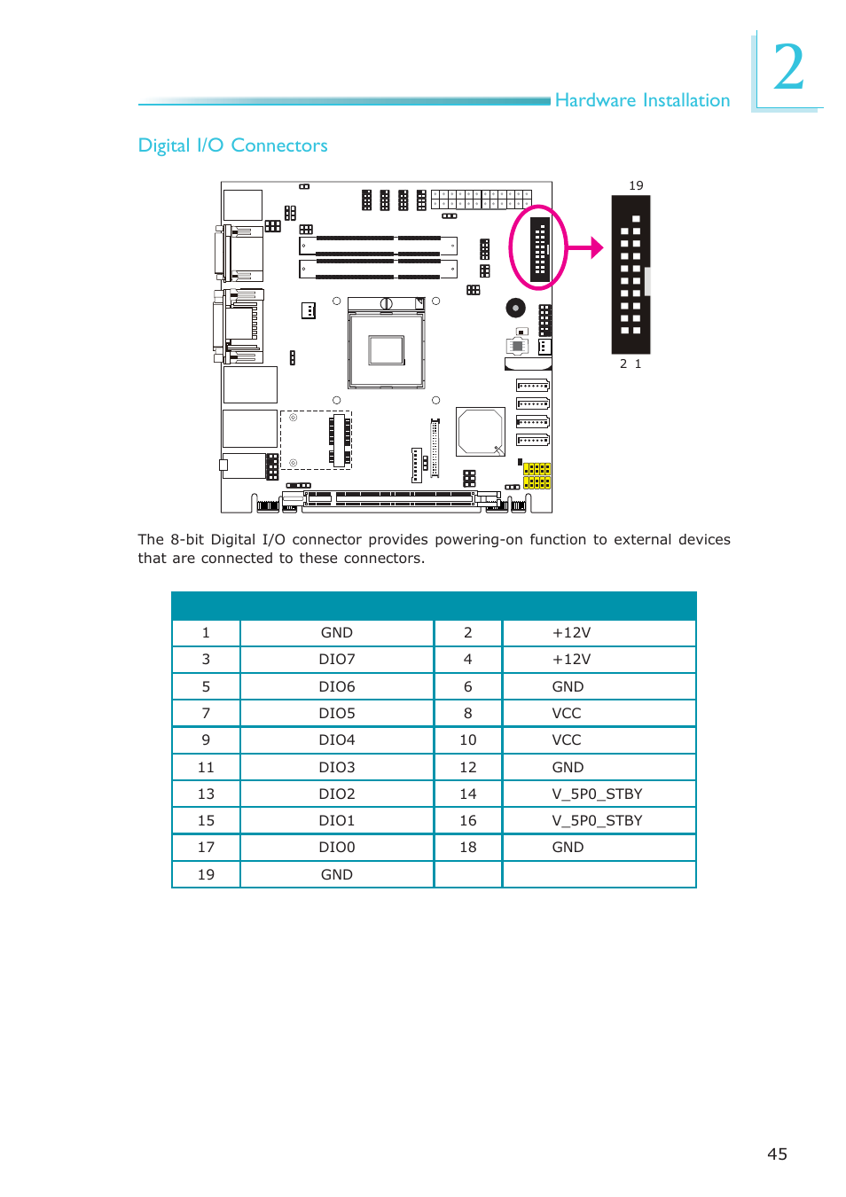 Hardware installation digital i/o connectors | DFI CR100-CRM User Manual | Page 45 / 177