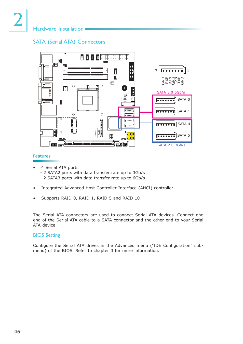 Hardware installation, Sata (serial ata) connectors | DFI CR100-CRM User Manual | Page 46 / 177