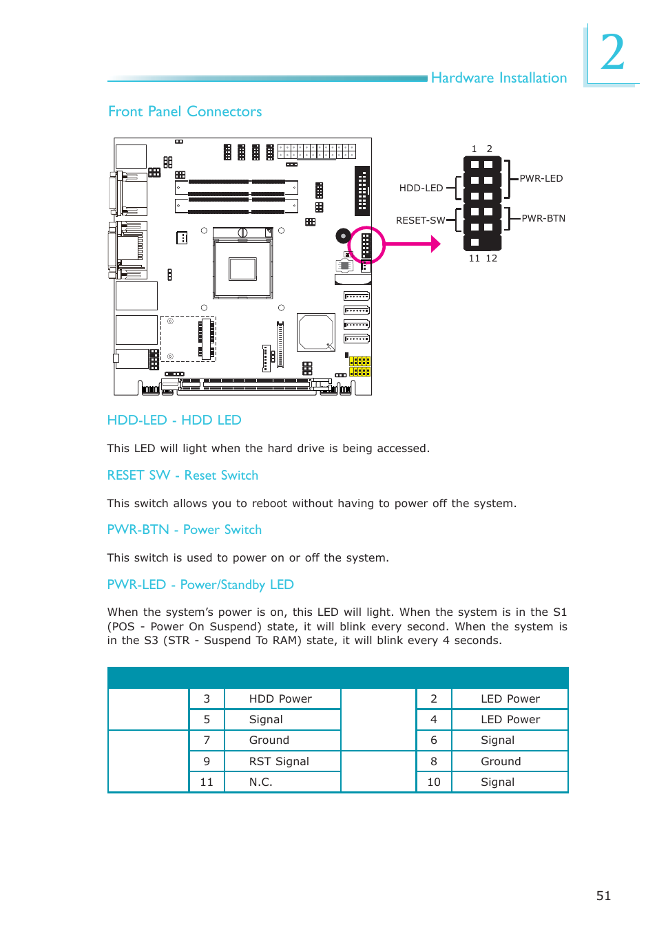 Hardware installation front panel connectors | DFI CR100-CRM User Manual | Page 51 / 177
