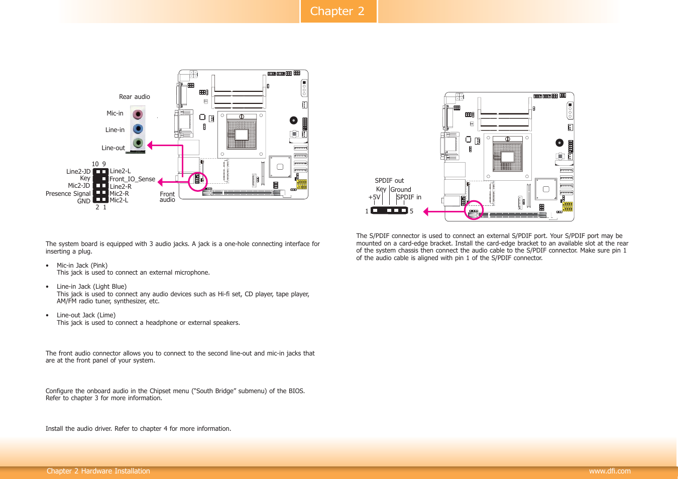 I/o connectors, Chapter 2 | DFI CR101-D User Manual | Page 21 / 67