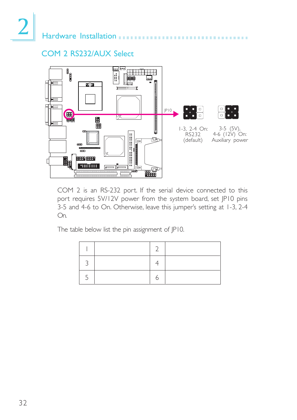 Hardware installation, Com 2 rs232/aux select | DFI G5C100-NR User Manual | Page 32 / 160