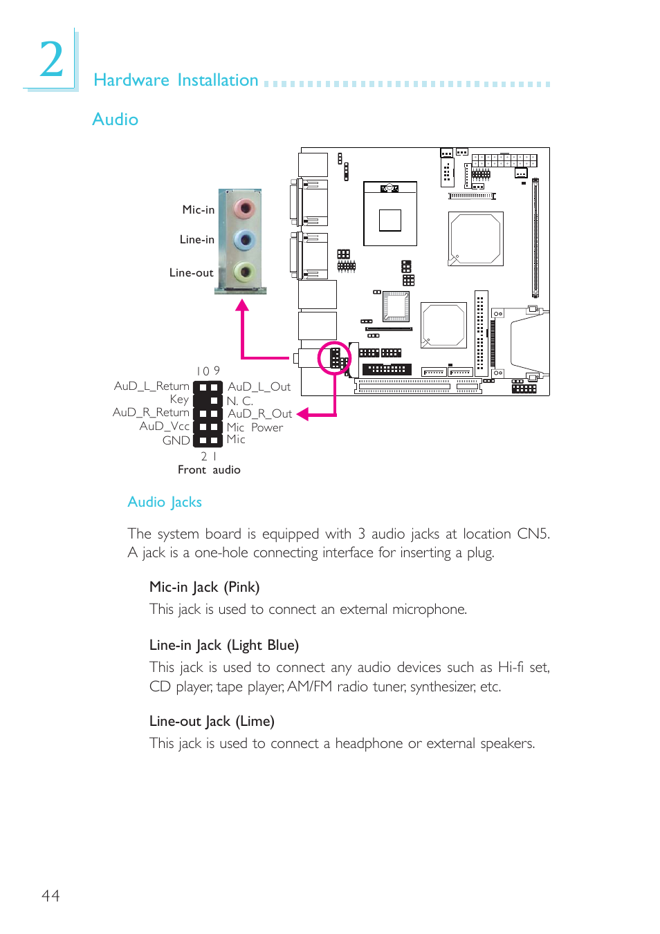 Hardware installation audio | DFI G5C100-NR User Manual | Page 44 / 160