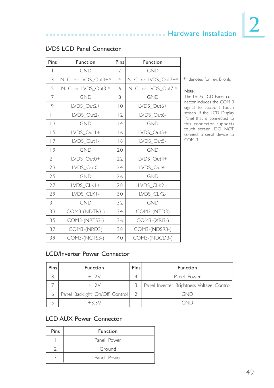 Hardware installation | DFI G5C100-NR User Manual | Page 49 / 160