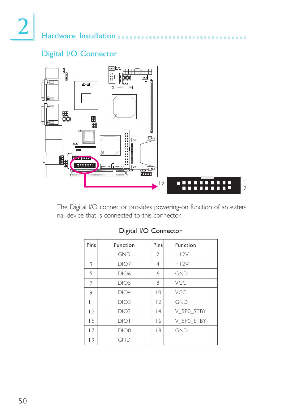 Hardware installation digital i/o connector | DFI G5C100-NR User Manual | Page 50 / 160