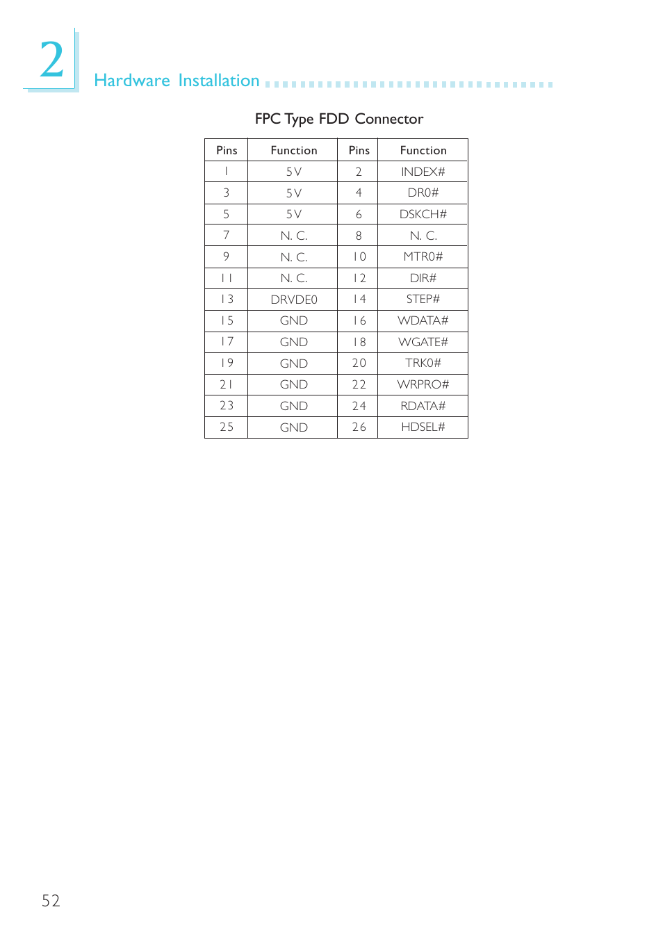 Hardware installation, Fpc type fdd connector | DFI G5C100-NR User Manual | Page 52 / 160