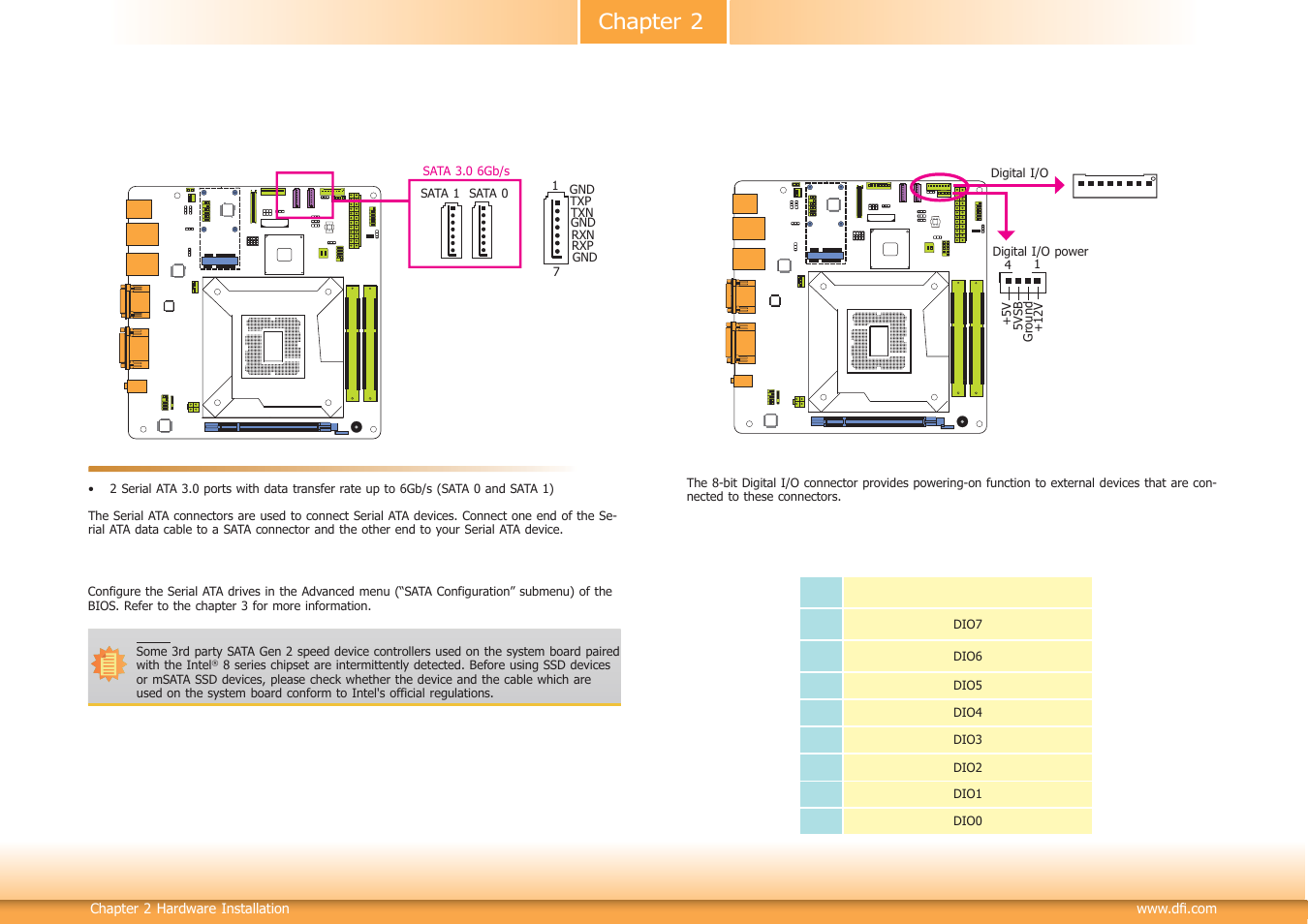 I/o connectors, Chapter 2 i/o connectors | DFI HD100-H81 User Manual | Page 24 / 79