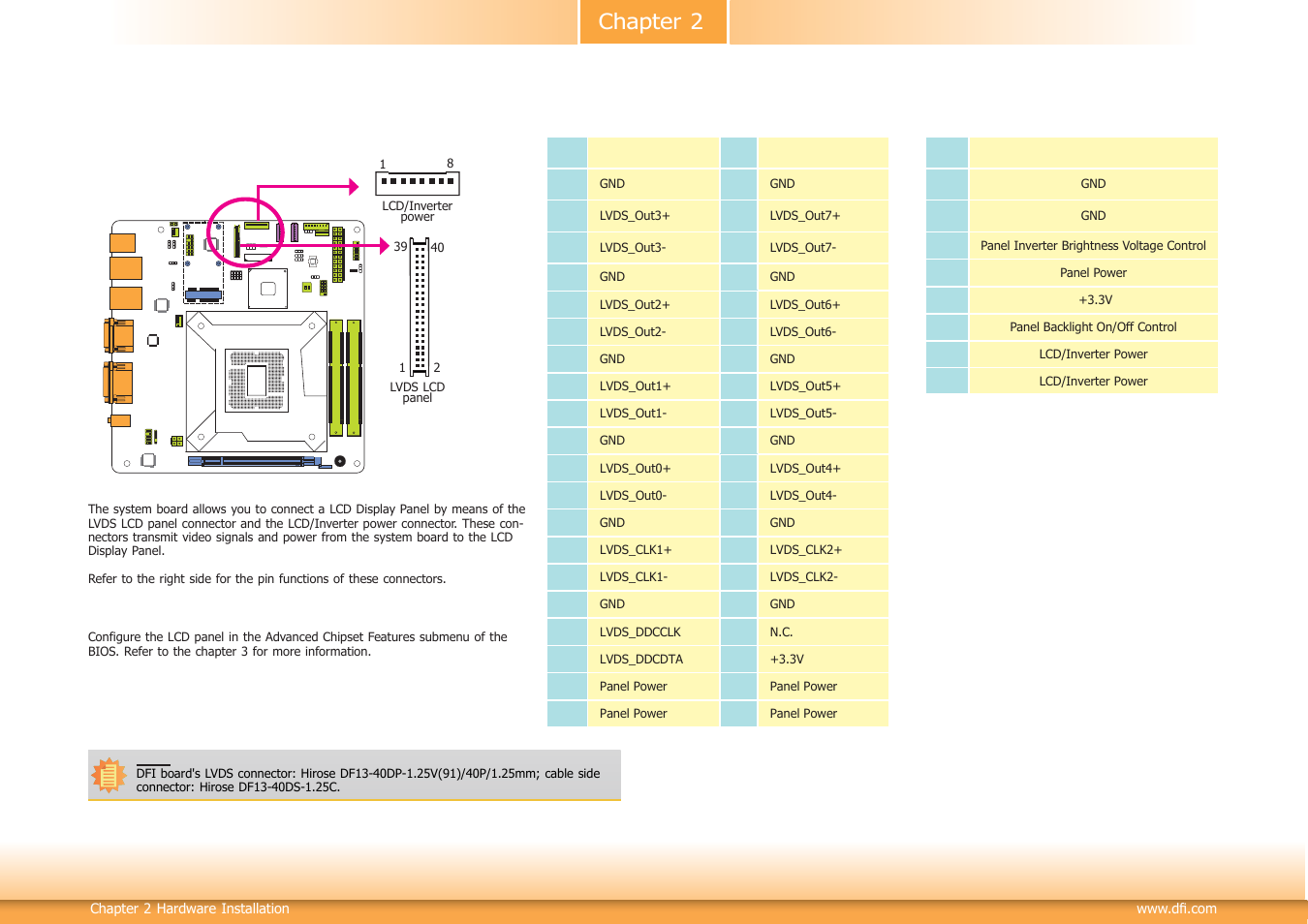 Chapter 2 | DFI HD100-H81 User Manual | Page 26 / 79