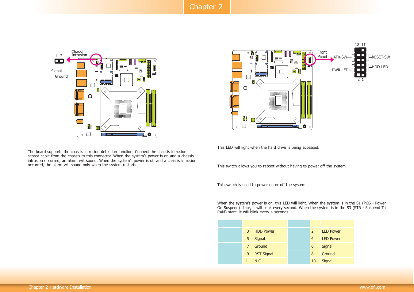 Chapter 2 | DFI HD100-H81 User Manual | Page 27 / 79