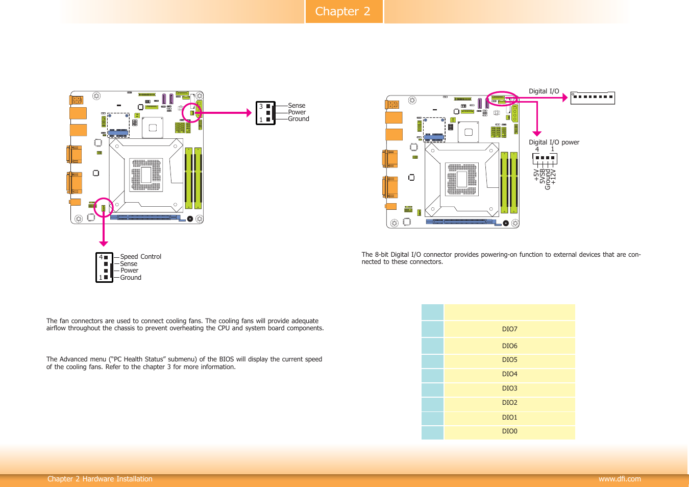 Chapter 2 | DFI HD101-H81 User Manual | Page 26 / 83