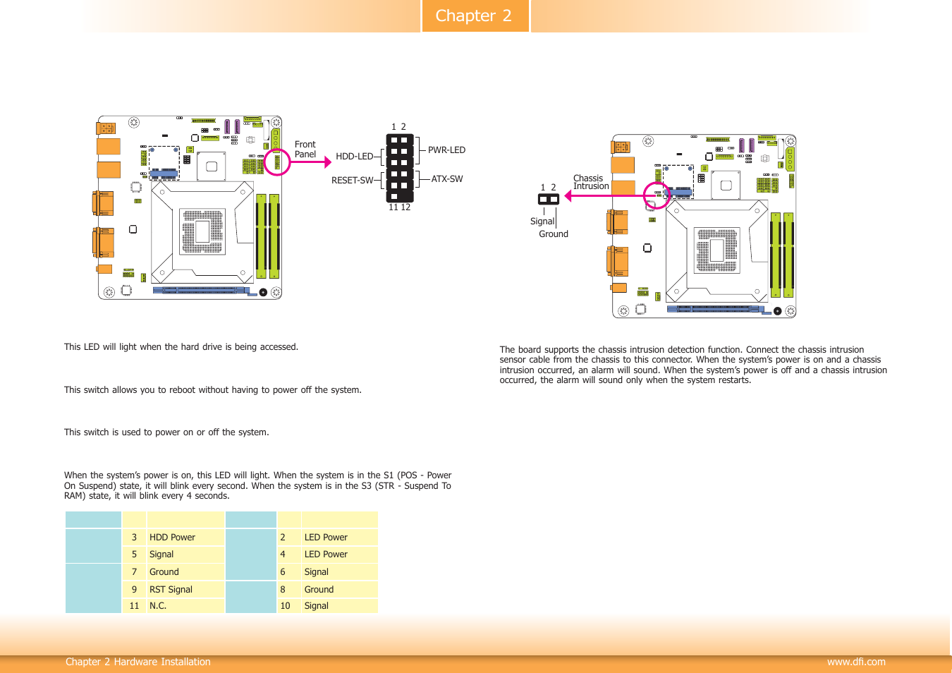 Chapter 2 | DFI HD101-H81 User Manual | Page 27 / 83