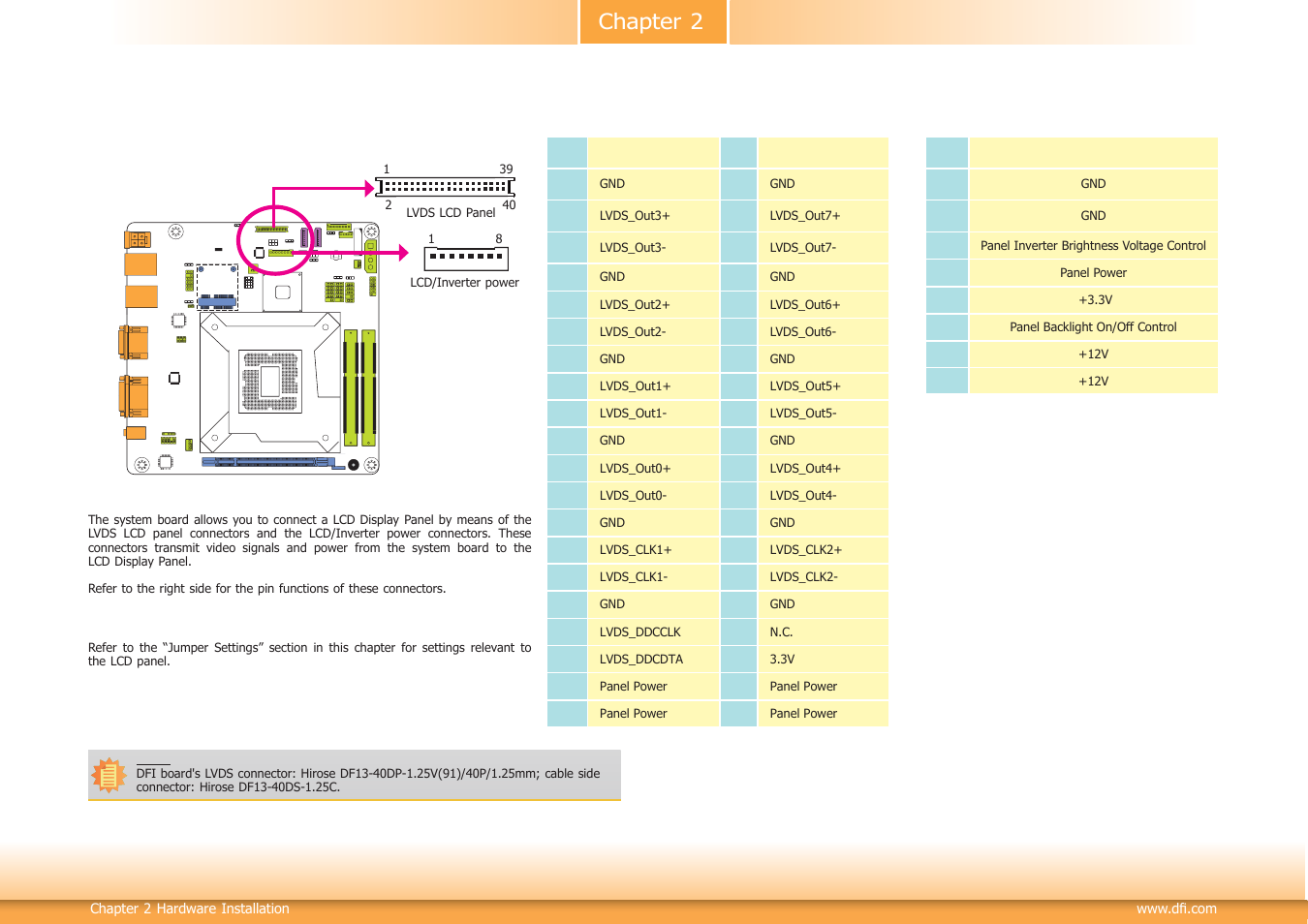 Chapter 2 | DFI HD101-H81 User Manual | Page 28 / 83