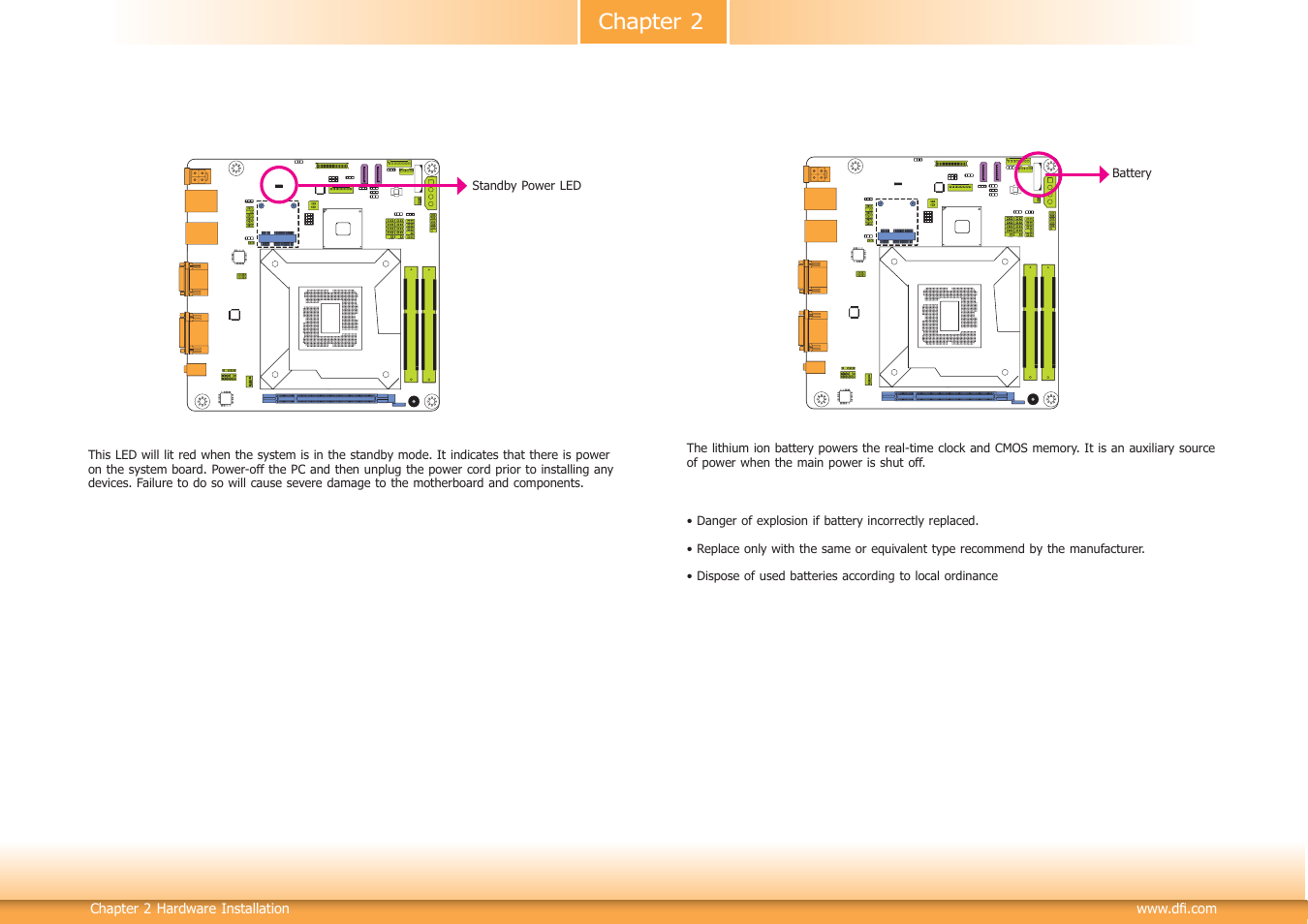 Chapter 2 | DFI HD101-H81 User Manual | Page 31 / 83
